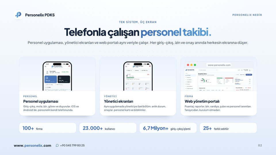 2. sayfa: Personelix nedir