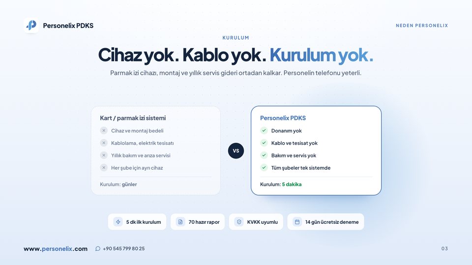 3. sayfa: Cihaz yok, kablo yok