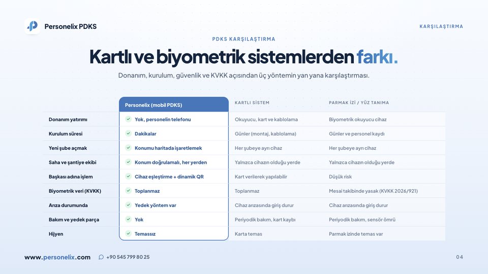 4. sayfa: PDKS karşılaştırma