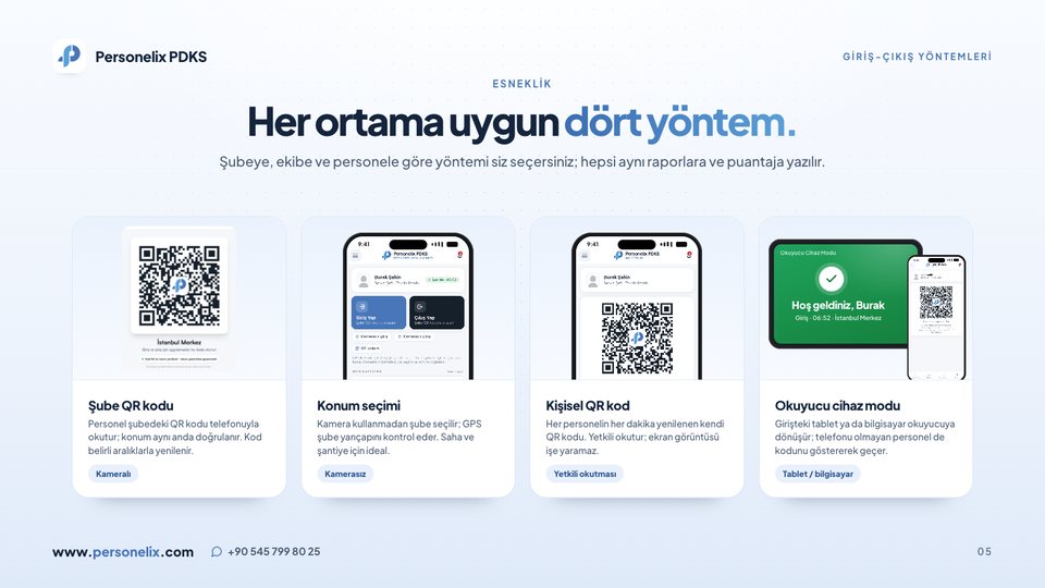 5. sayfa: Giriş-çıkış yöntemleri