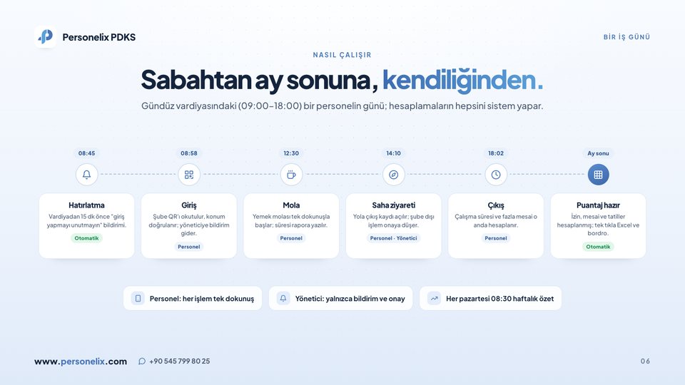 6. sayfa: Bir iş günü