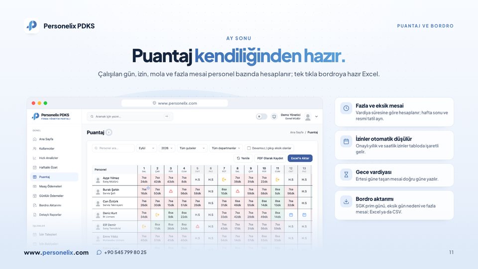 11. sayfa: Puantaj ve bordro